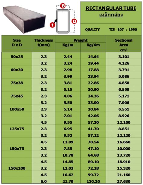 rectangular steel tube sizes chart